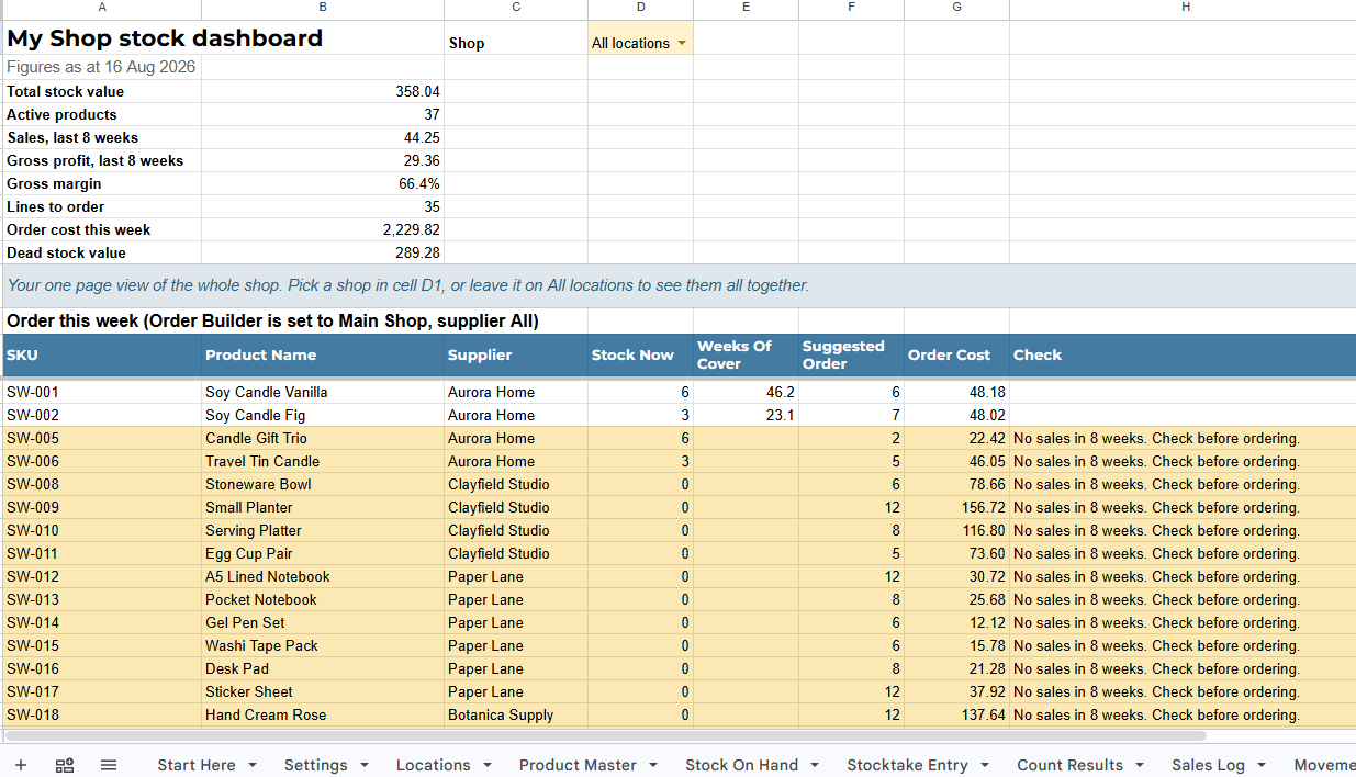 The Stock Wizard dashboard in Google Sheets, showing stock value, margin, and the Order this week table with a suggested order per product